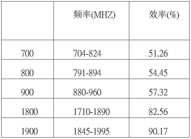 天线结构的制作方法