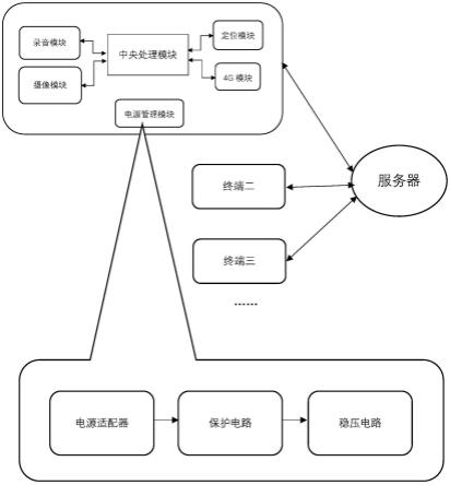 一种基于机器学习和物联网技术的出租车智能监控系统