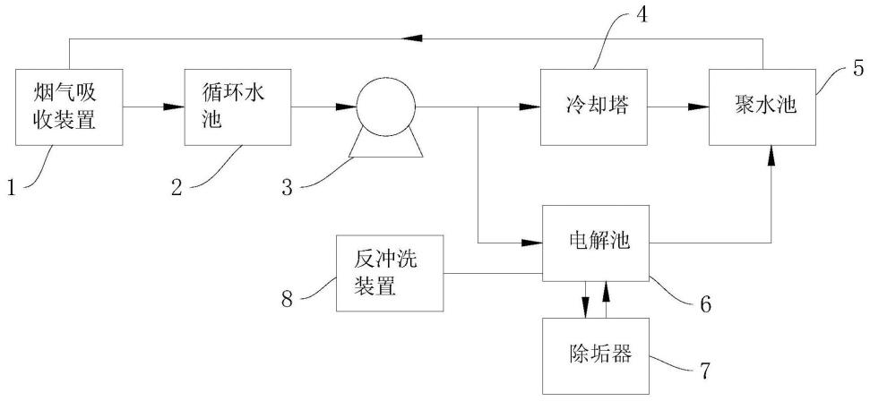 低能耗循环冷却水除垢防垢系统的制作方法