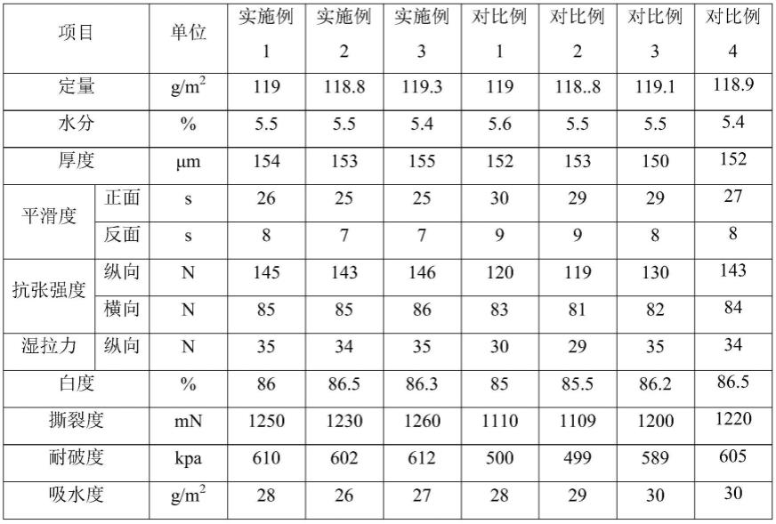 高挺度吸管原纸及其制备方法与流程