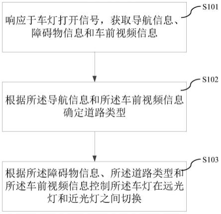 远近光灯切换控制方法、存储介质及电子设备与流程