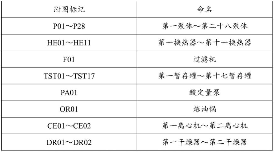 阿魏酸甲酯、植物甾醇、脂肪酸及脂肪酸甲酯的联产系统及工艺的制作方法