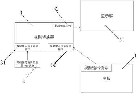 一种用于便携式电脑的外接视频输入装置的制作方法