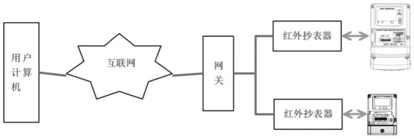 一种红外抄表装置的制作方法