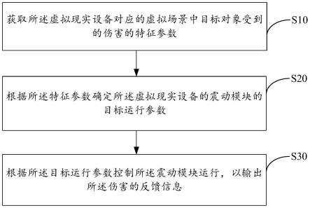 虚拟现实设备的控制方法、虚拟现实设备以及存储介质与流程