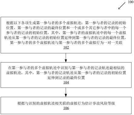 道路交通参与者的事故风险等级的估计的制作方法