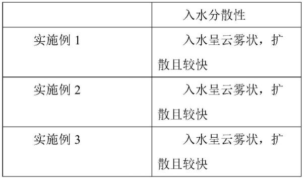 一种具有增效组分的农药油悬浮剂助剂及其制备方法