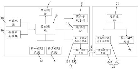 自动紧急制动系统的测试装置、系统、方法和电子设备与流程