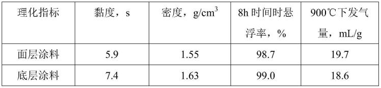 一种用于生产表面光洁的离心铸管涂料及其使用方法与流程