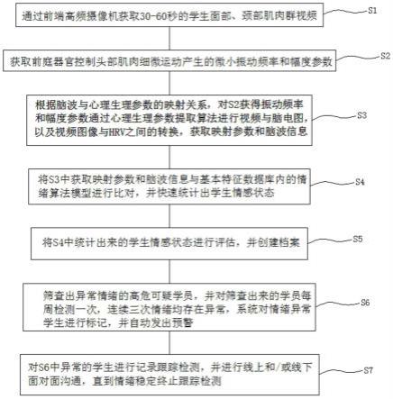 一种学生心理健康群体筛查方法及系统与流程