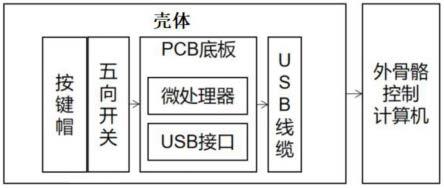 基于多向开关的外骨骼手控器的制作方法