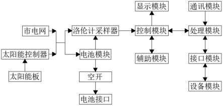 一种机场不停航施工安全管理设备控制器的制作方法