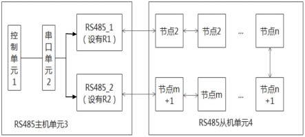 一种防断路的基于RS485总线的环形网络的制作方法