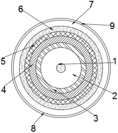 一种抗拉型防碰撞低损耗电缆的制作方法