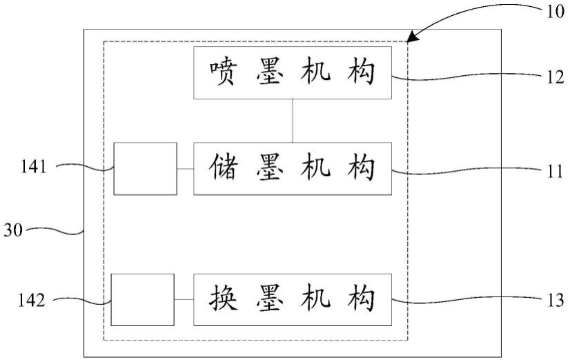 喷墨打印系统的制作方法