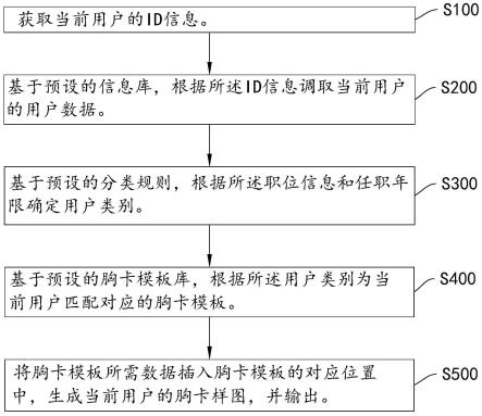 一种现场分发签到方法、系统、智能终端及存储介质与流程