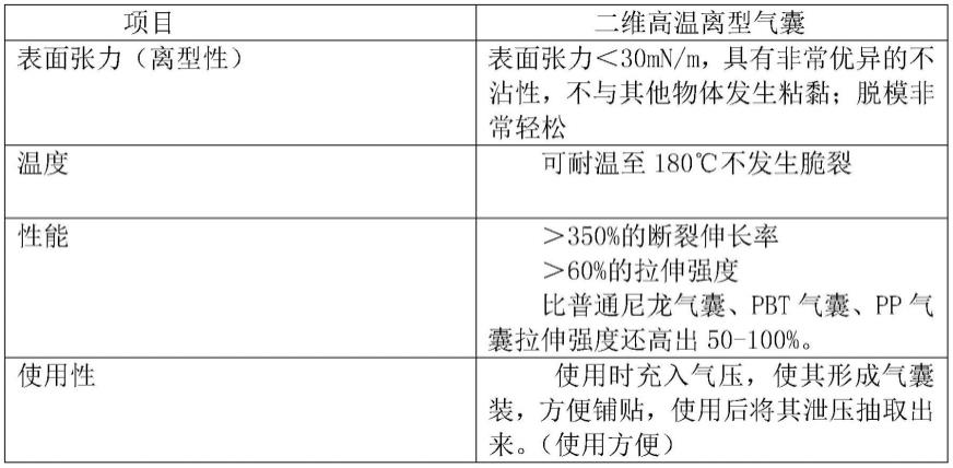 一种异型二维高温离型柔性气囊及成型工艺的制作方法