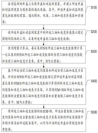 井盖松动的监测方法、装置、设备及存储介质与流程