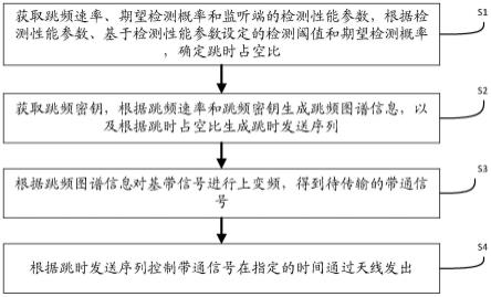 一种隐蔽无线通信方法以及系统