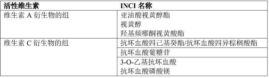 具有增强的稳定性的维生素A和维生素C组合的制作方法