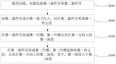 半导体器件、制作方法、三维存储器及存储系统与流程