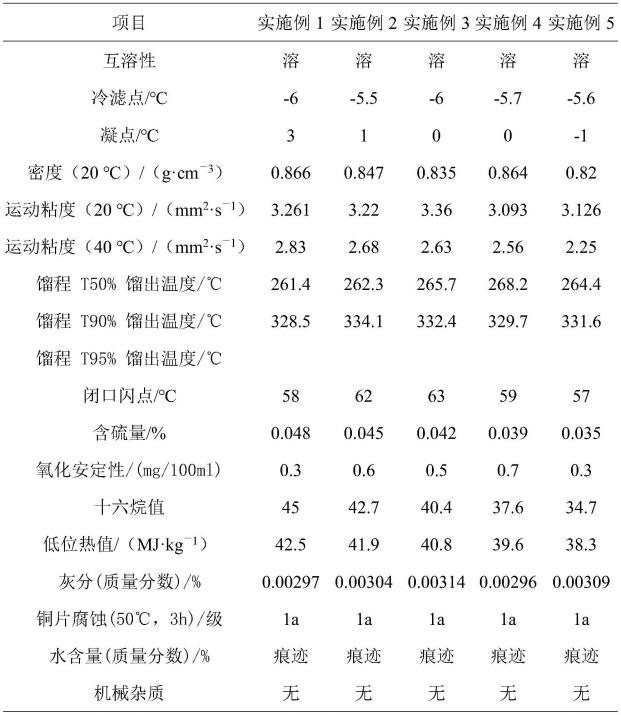 一种生物质基酯类复配燃料及其制备方法