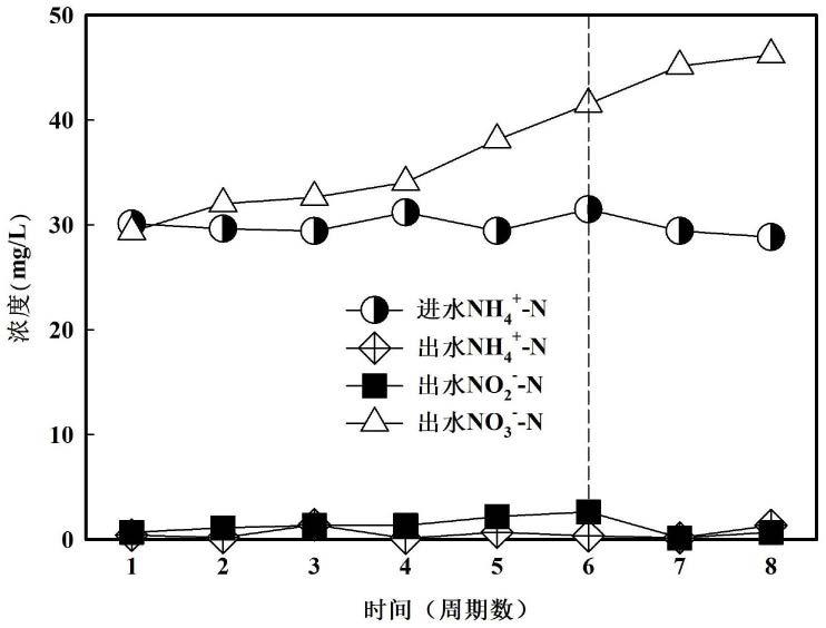 一种在污水生物处理过程中利用聚赖氨酸保留氨氮的方法