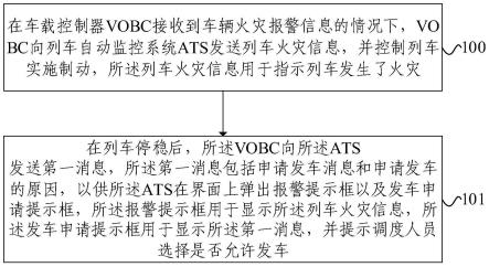 列车上突发火灾的处理方法及系统与流程