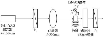 一种基于铌酸锂晶体电光效应的光强调制的方法及光开关