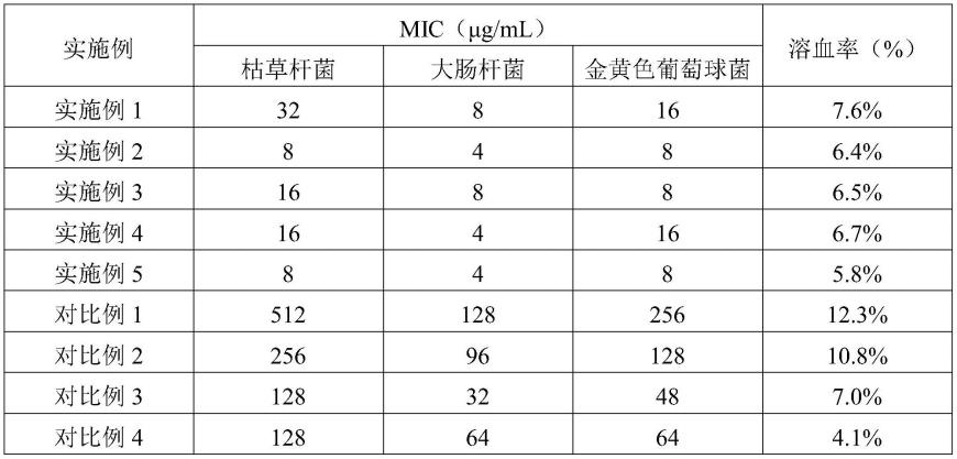 一种基于纤维素的可降解抗菌肽及其制备方法与流程