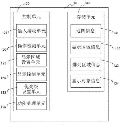 显示控制装置和显示控制方法与流程