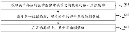 医学图像分析方法及相关装置、电子设备和存储介质与流程