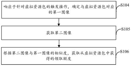 虚拟资源的处理方法、装置、电子设备及存储介质与流程