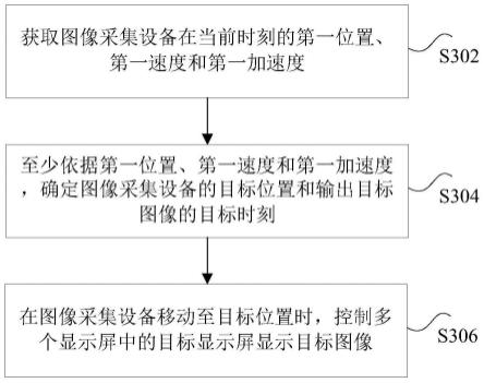 图像同步显示的方法、装置、系统及电子设备与流程