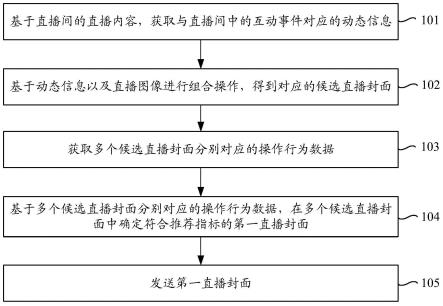 直播封面的处理方法、装置、电子设备与流程