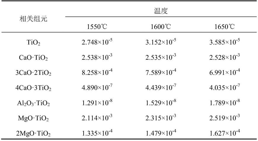 一种控制转炉冶炼高钛铁水出钢过程回磷的方法与流程