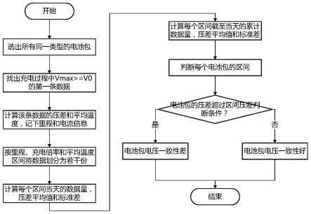 一种电池包电压一致性判断方法与流程