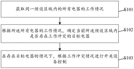 基于物联网的开关按钮控制方法及相关设备与流程