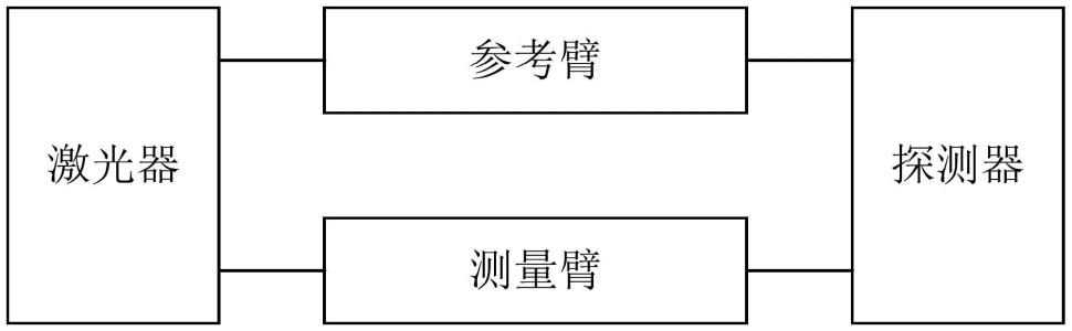 一种具有纳米级分辨率的超快成像系统