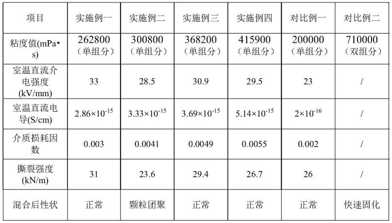 一种液体硅橡胶的制备方法与流程