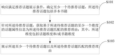 一种话题推荐方法、装置、计算机设备及存储介质与流程