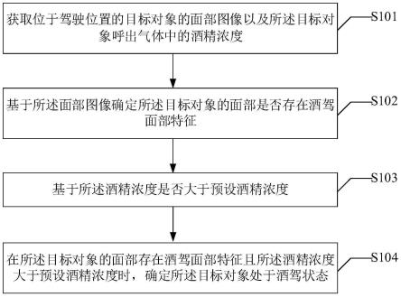 一种酒驾状态的检测方法、装置、电子设备及存储介质与流程