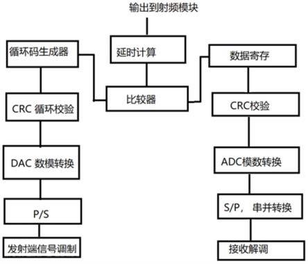 一种车辆轮胎花纹深度检测系统及方法与流程