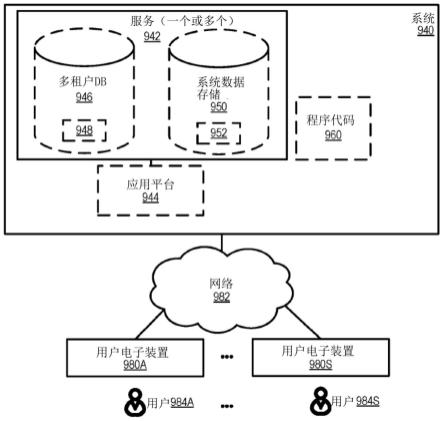 多租户环境中具有去中心化分类账的高级智能合约的制作方法