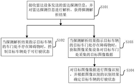 一种车辆控制方法、装置、系统及计算机设备与流程