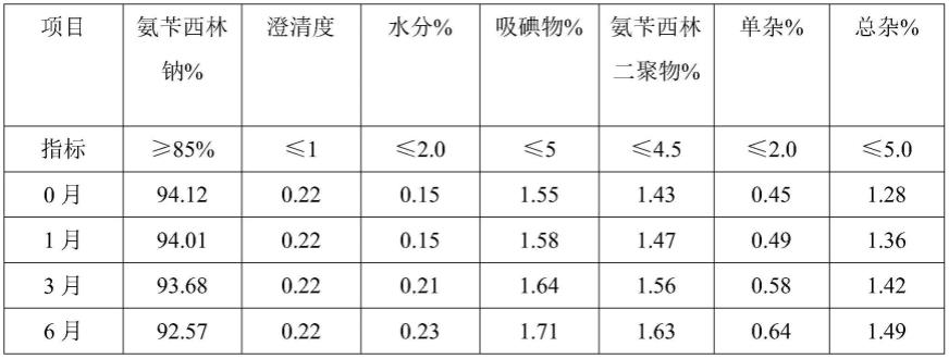 一种注射用氨苄西林钠的制备方法与流程