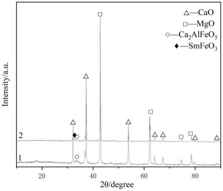 一种稀土金属离子改性镁钙砂及其制备方法