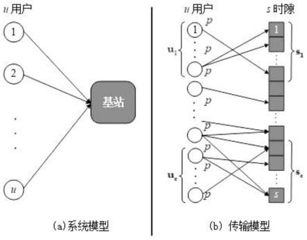 一种用于优先级无帧结构的ALOHA协议的性能分析方法