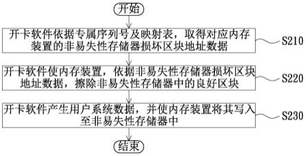 内存装置启动信息还原方法及其系统与流程