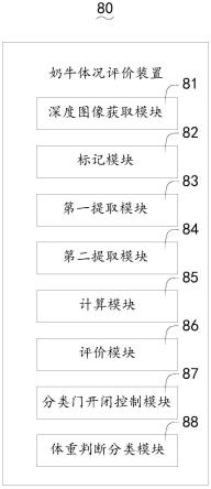 基于体况评分的奶牛分类系统的制作方法